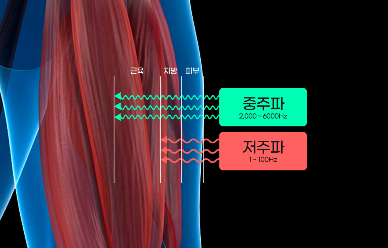 CMB | M20 엠투웬티